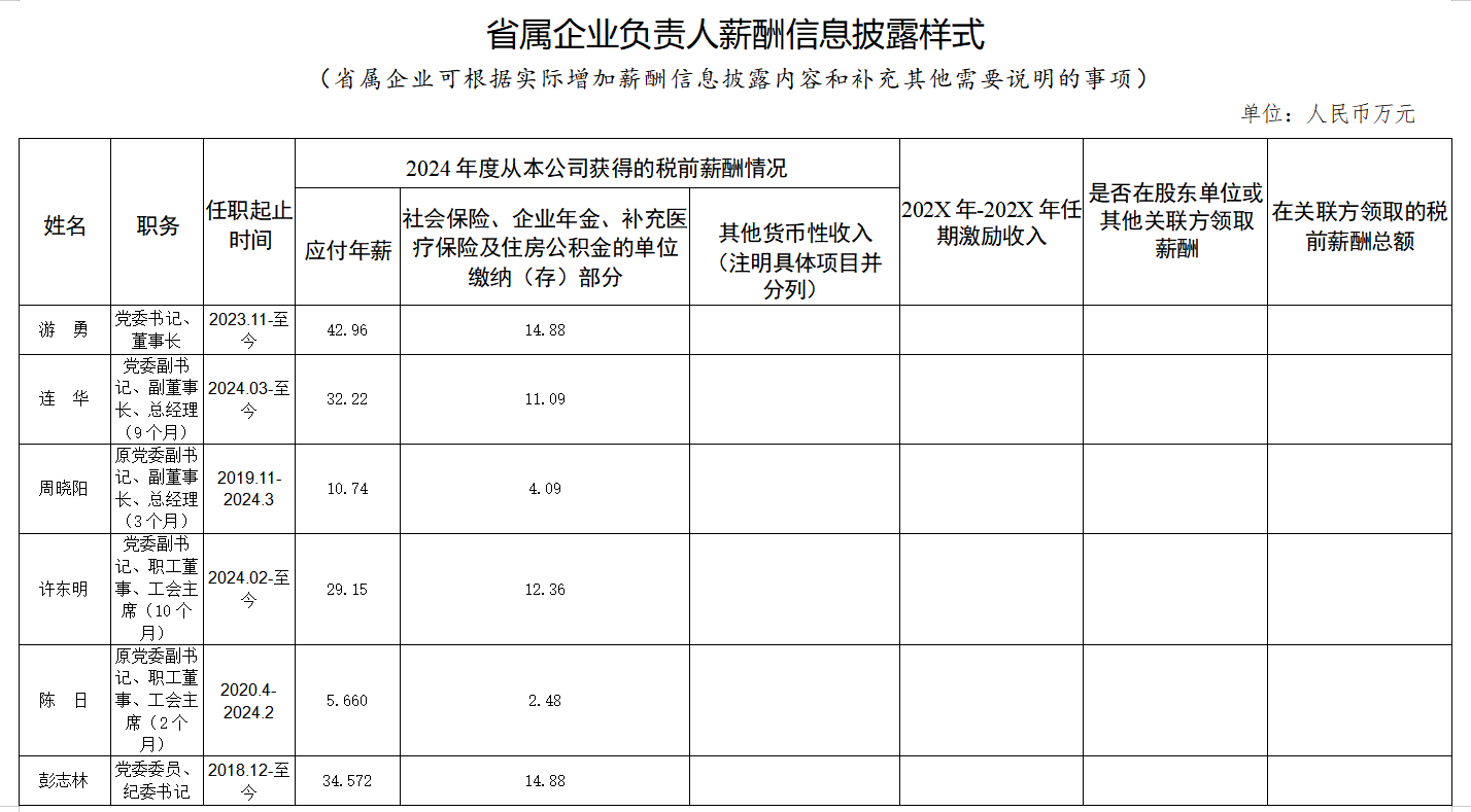 a97f66af-17fa-4abf-bce7-32d7d71c7439 省尊龙凯时人生就是搏集团人为分配信息披露